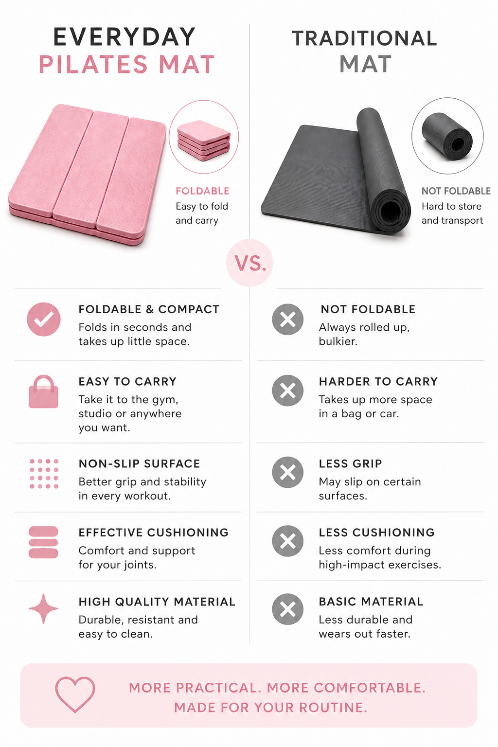 Everyday Pilates Mat